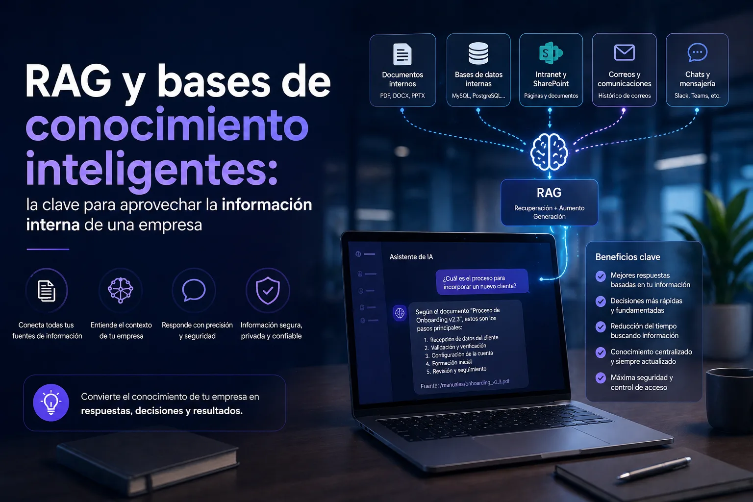 Base de conocimiento empresarial conectada a un sistema RAG con IA